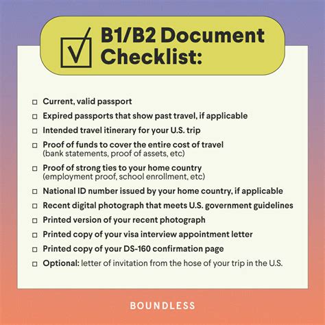 VisaScreen: Required Documents You Need to Know .